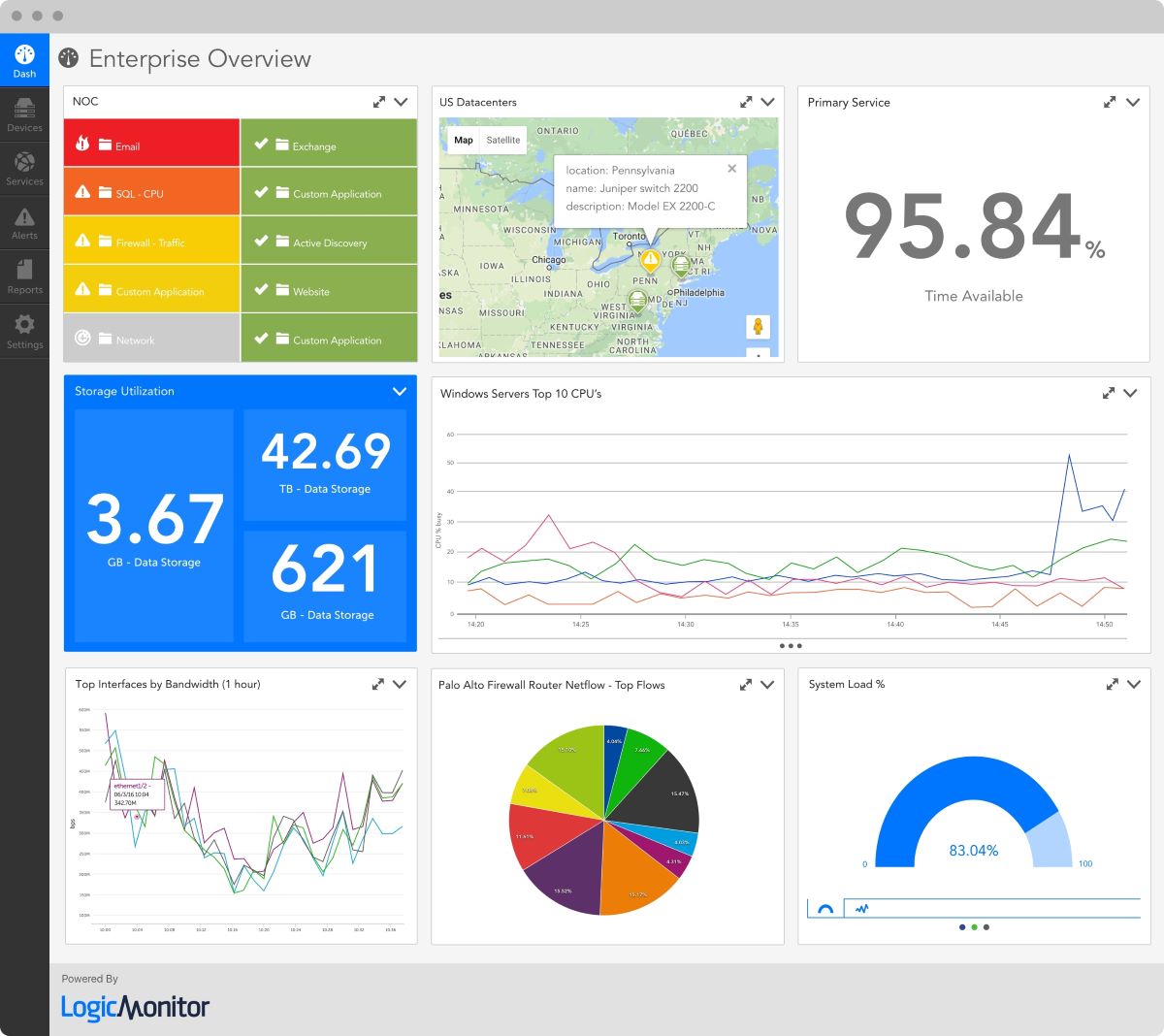 logic monitor network auditing tool screenshot 1