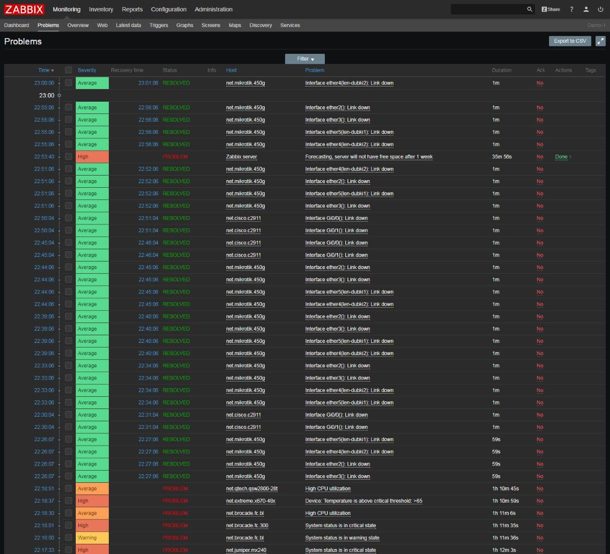 zabbix network auditing software screenshot 3