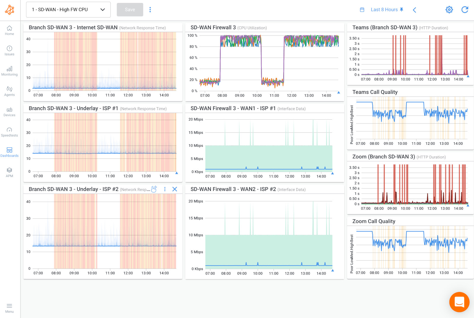 Fortinet SD-Wan Monitoring SD-WAN issues