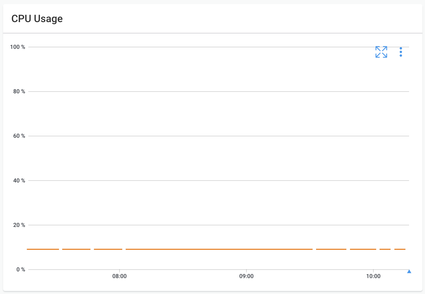 Graph with missing data