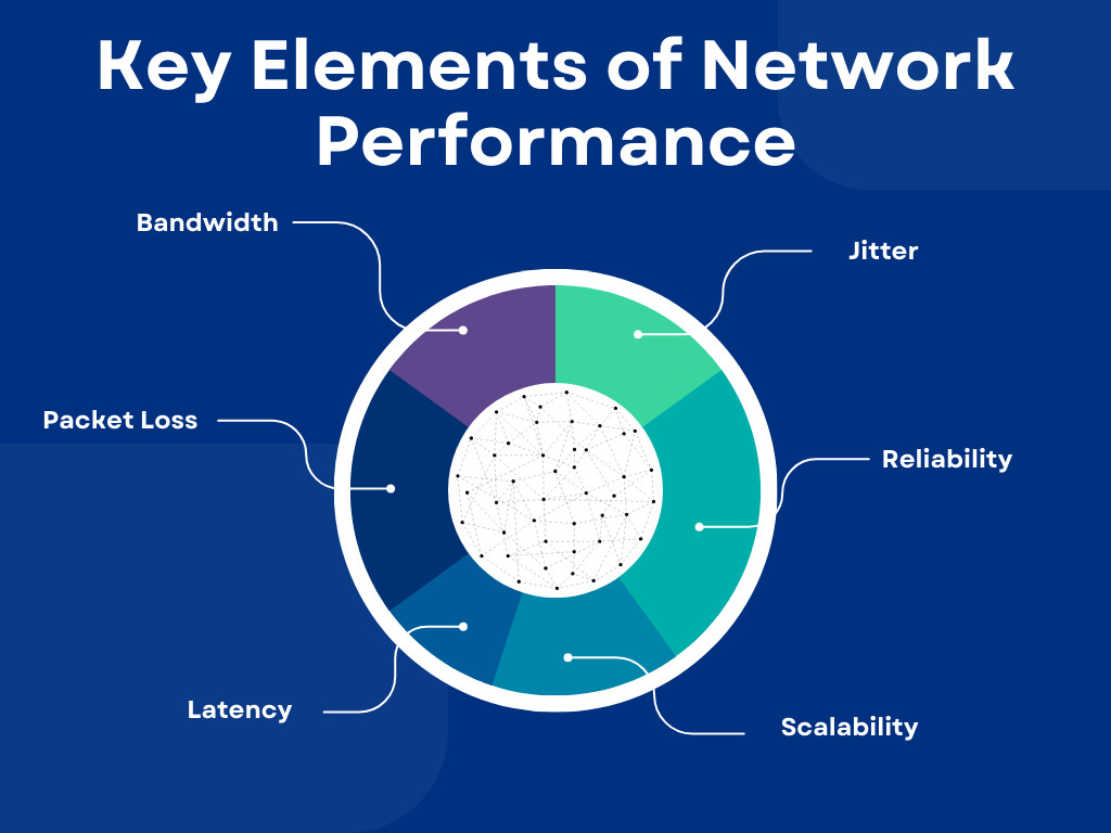 Network Performance Questions