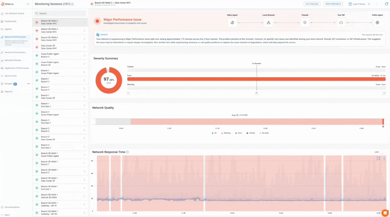 Obkio analyze network performance session