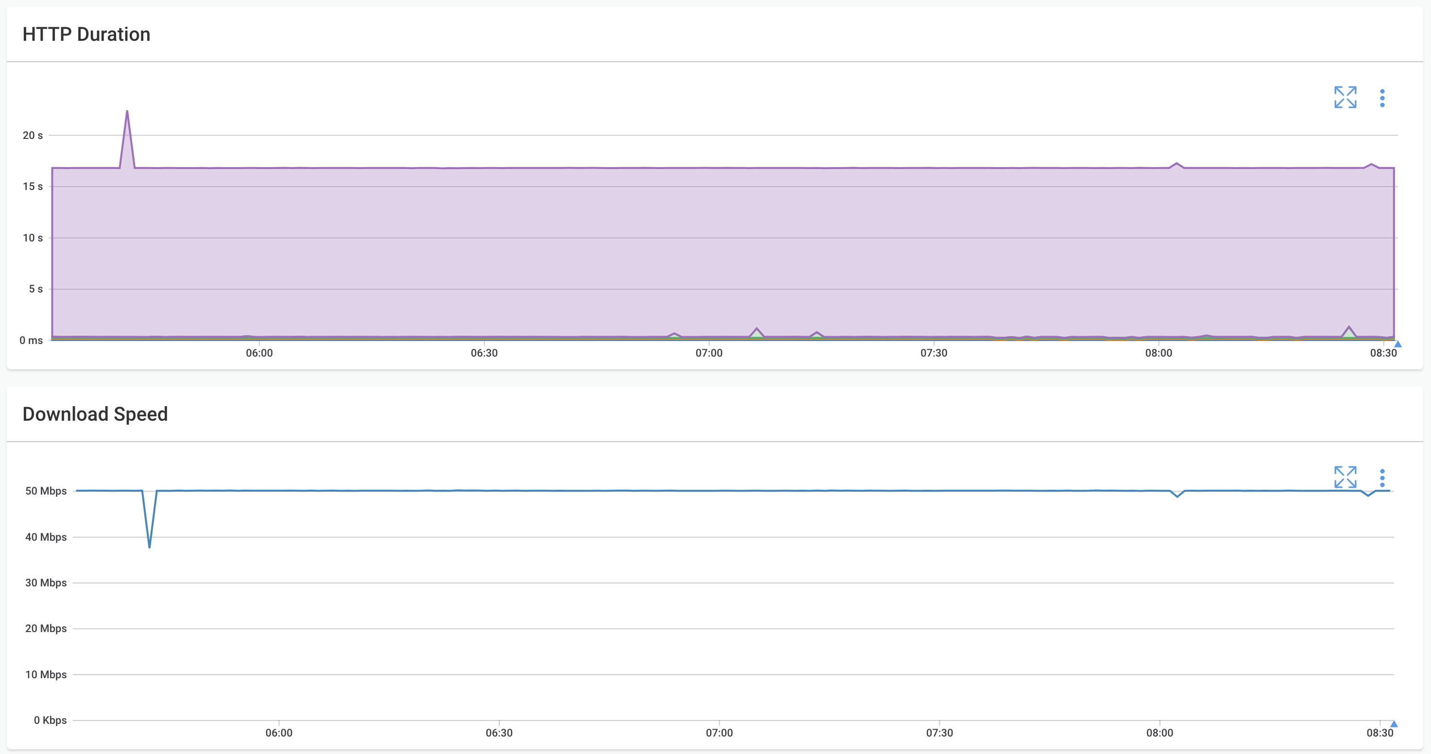 Obkio Application Performance Monitoring APM HTTP Speed Test