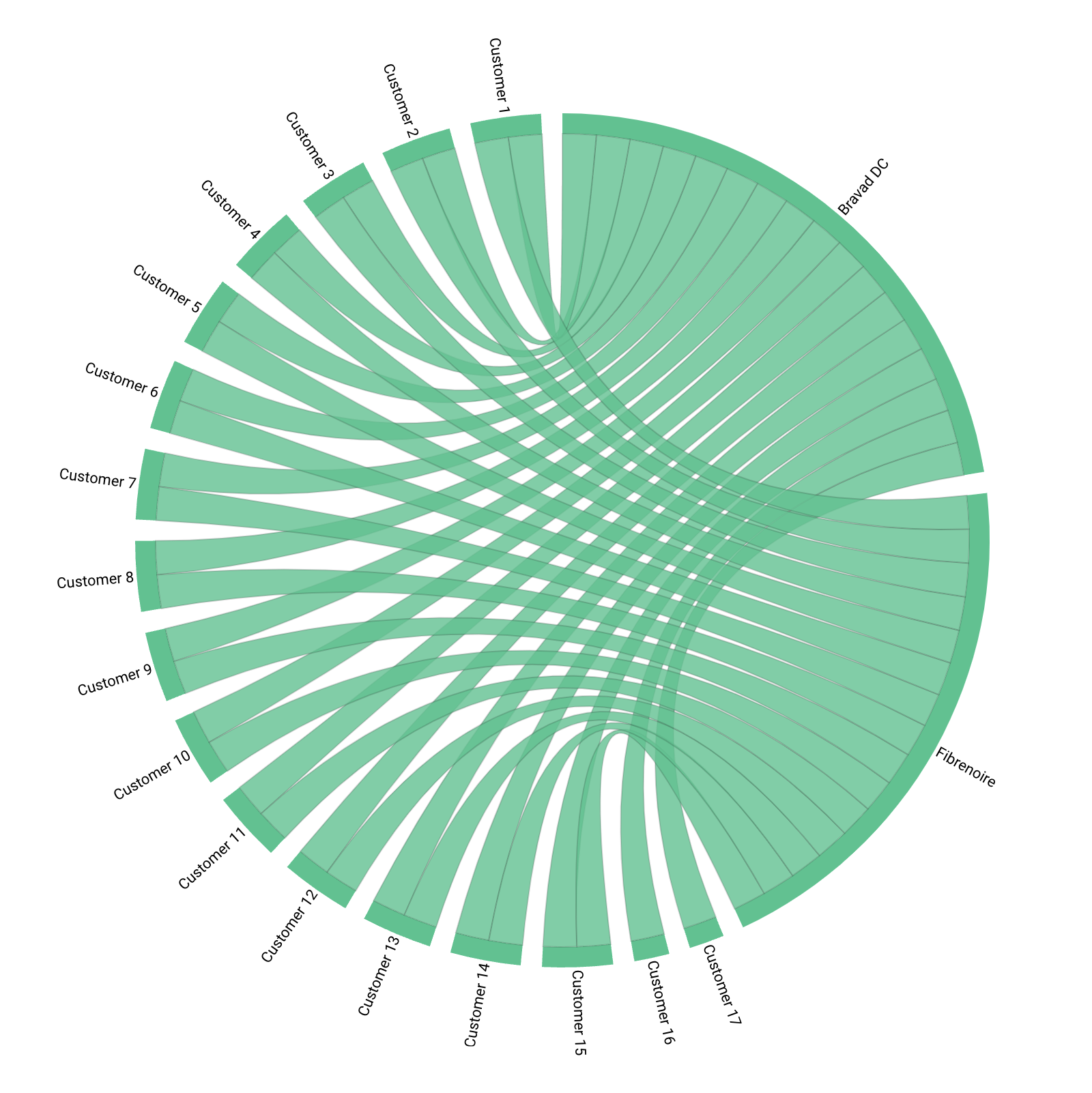 MSP Network