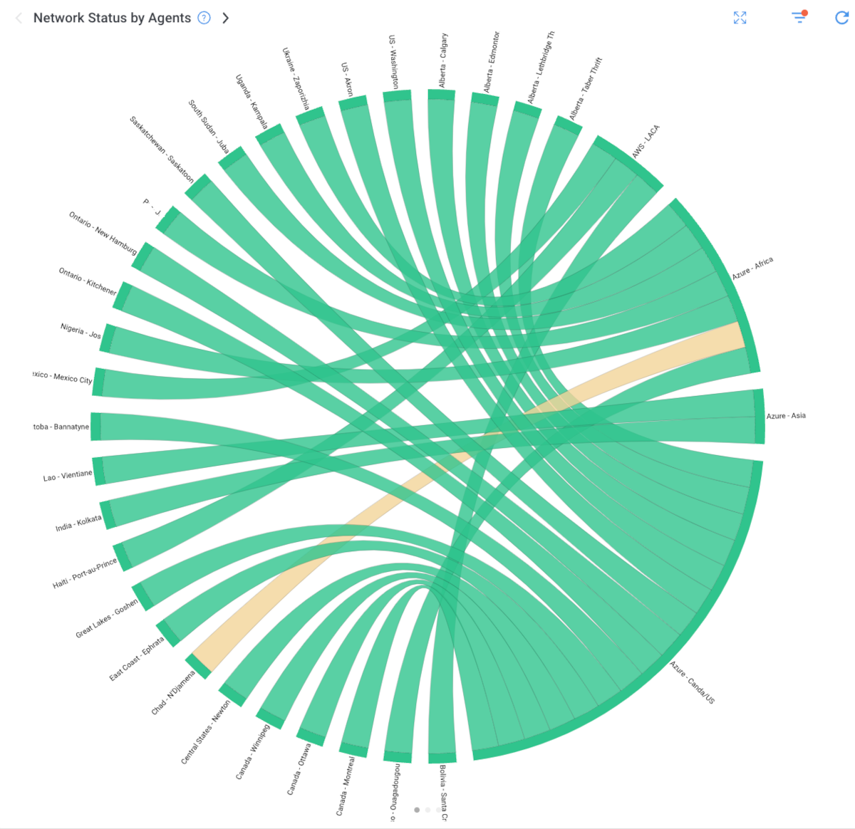 network monitoring for non-profits