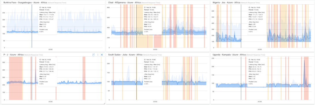 network monitoring for non-profits