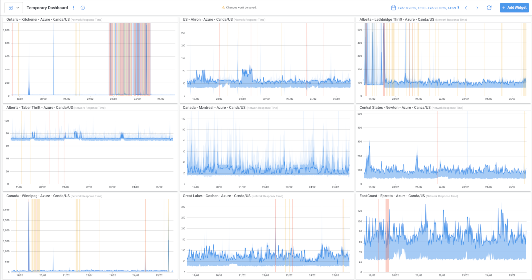 network monitoring for non-profits