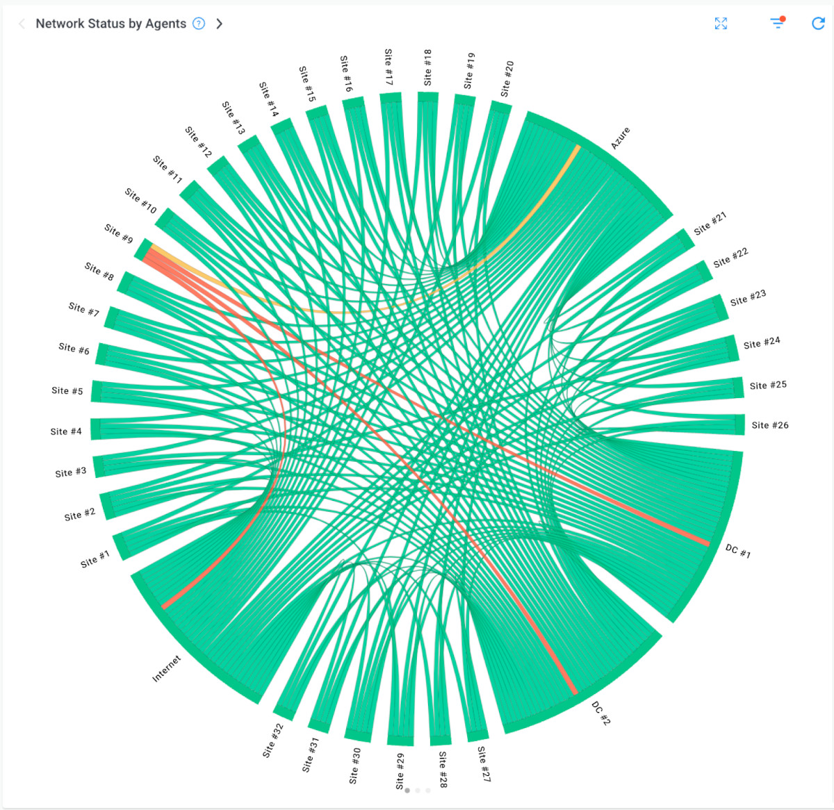 Obkio sd-wan migration monitoring case study