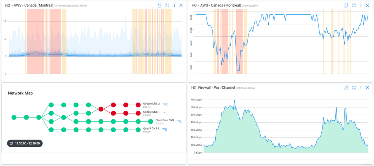 Obkio sd-wan migration monitoring case study