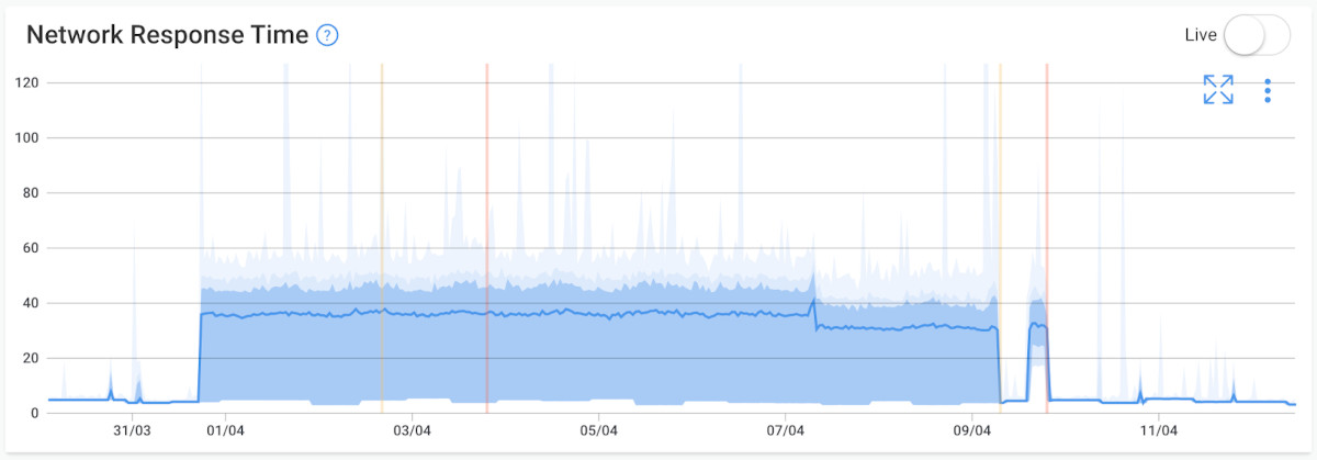 Obkio sd-wan migration monitoring case study