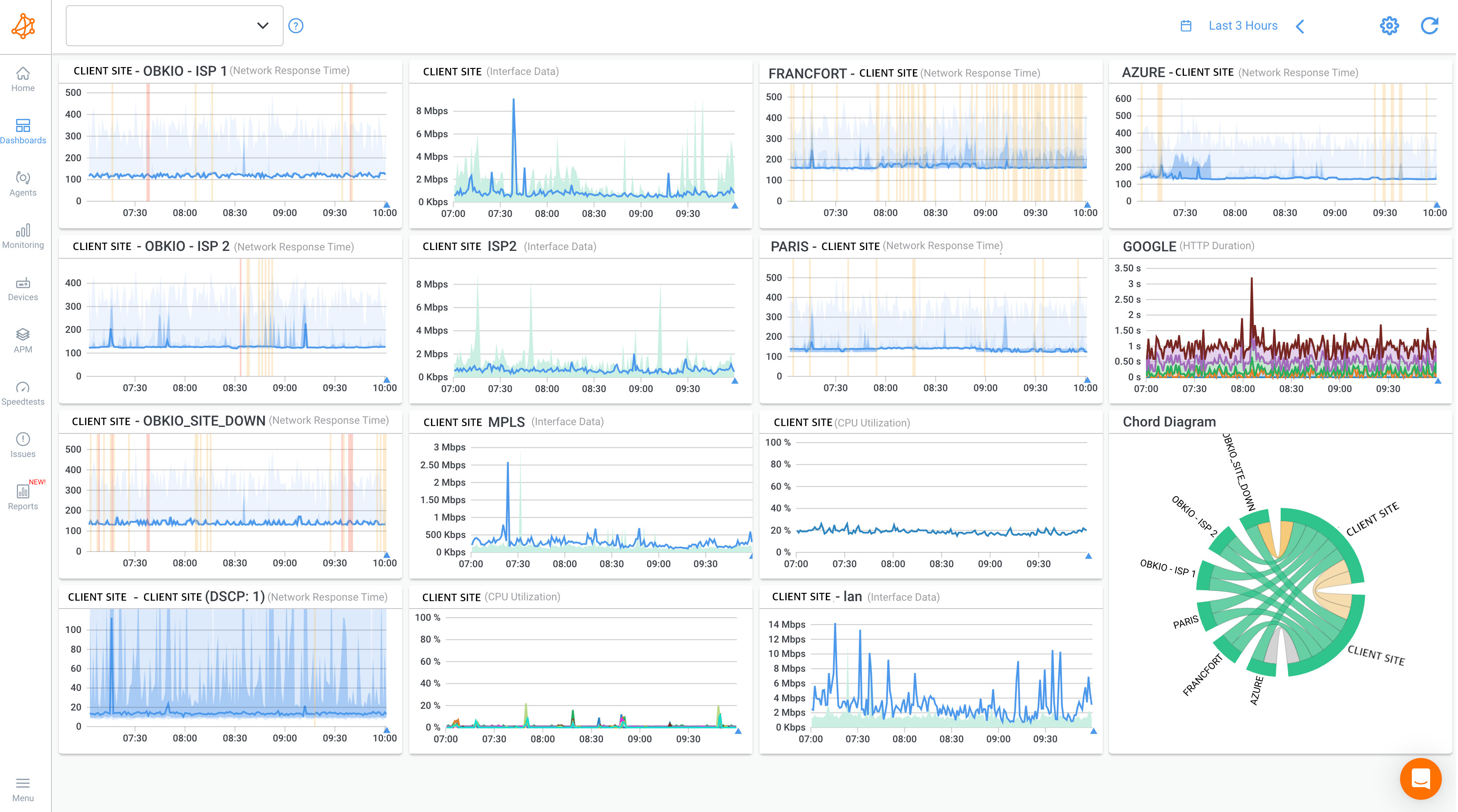 How to monitor MSP Networks