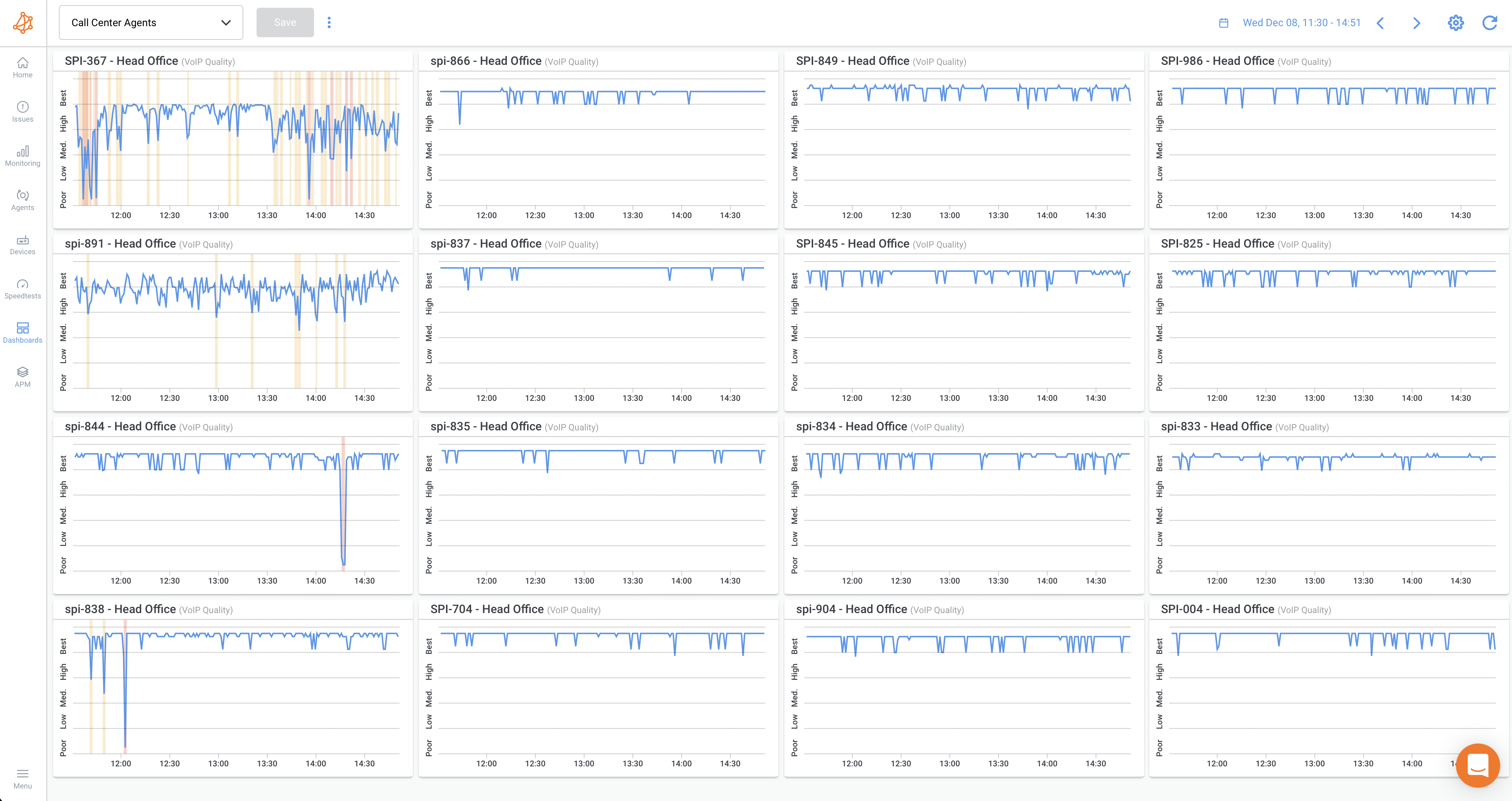 troubleshoot home network issues with remote workers - Historical data