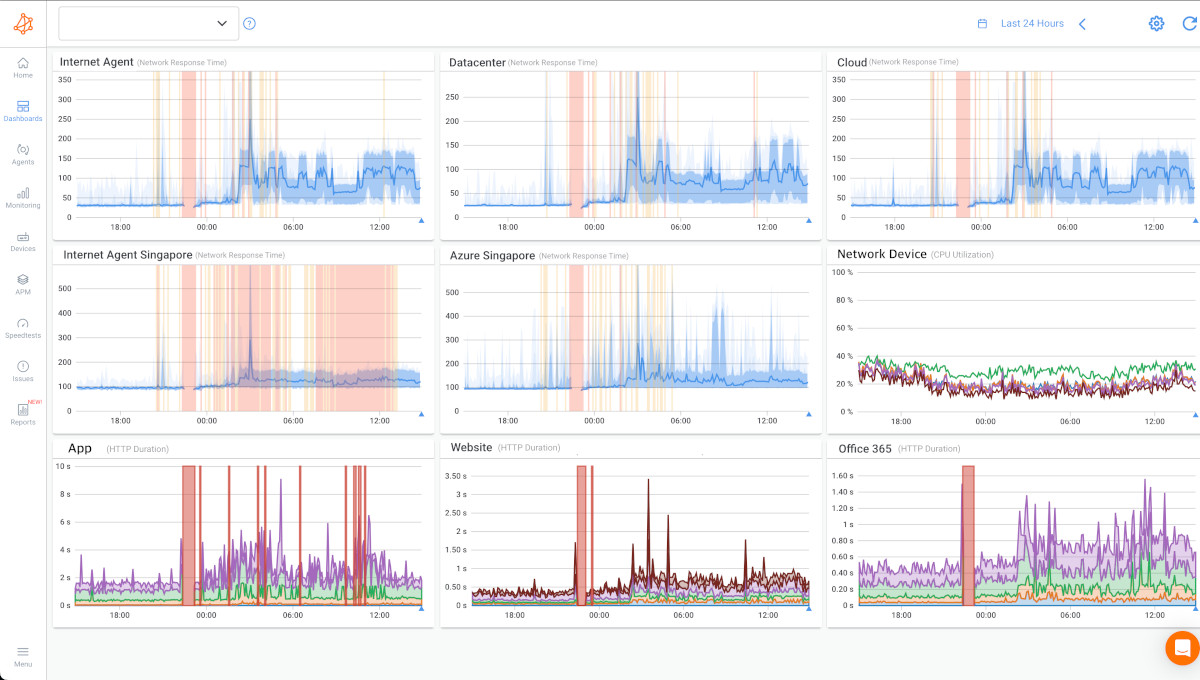 msp monitoring