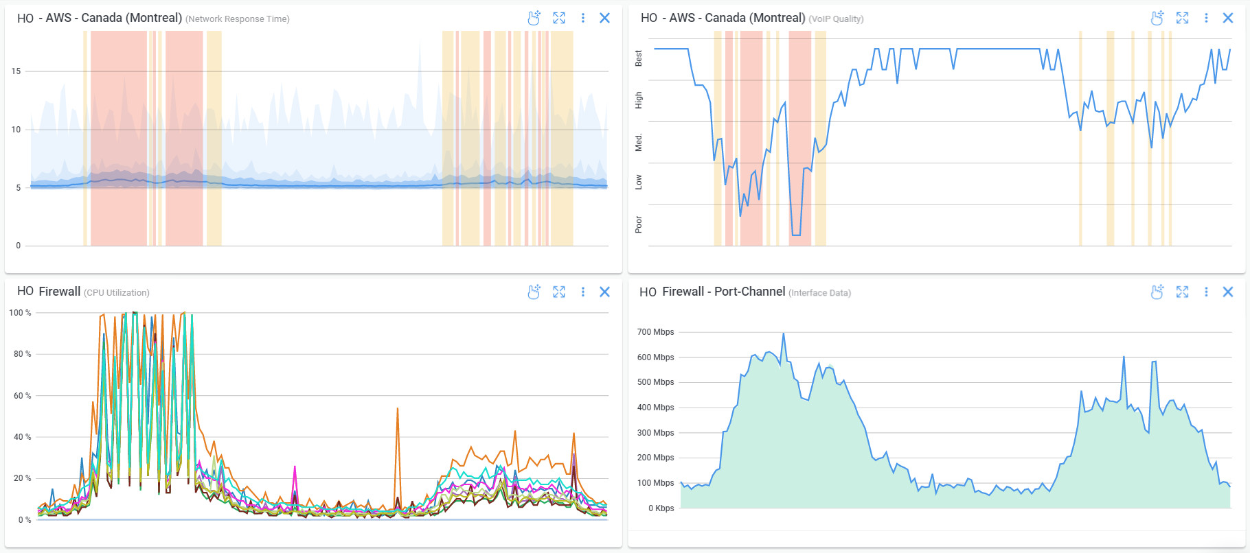 Raspberry Pi Network Monitor Devices