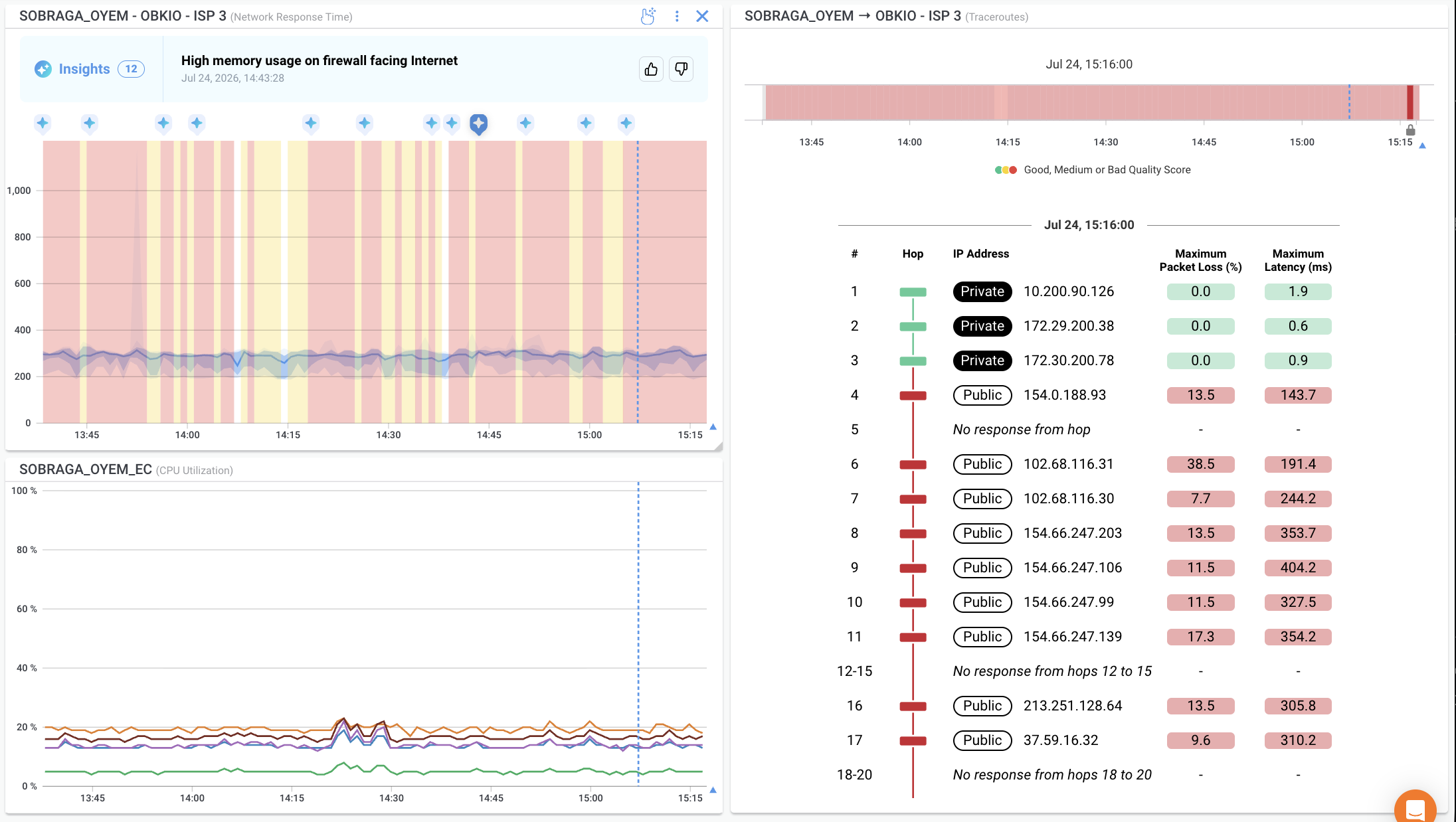 Firewall memory usage Monitoring Obkio Insights