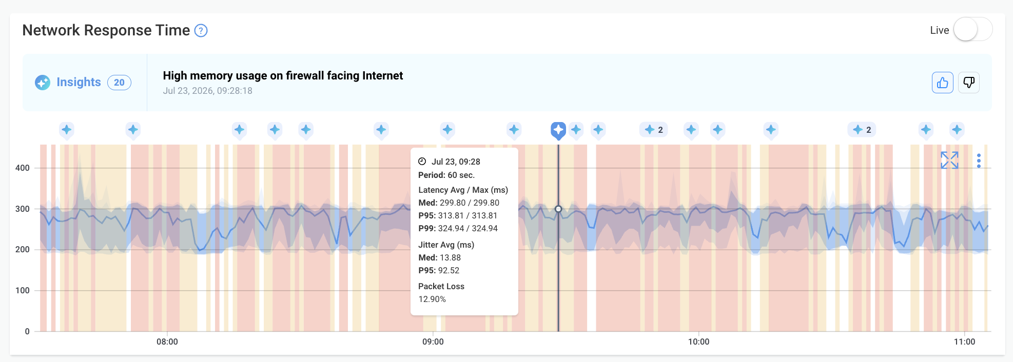 High Firewall Memory Usage