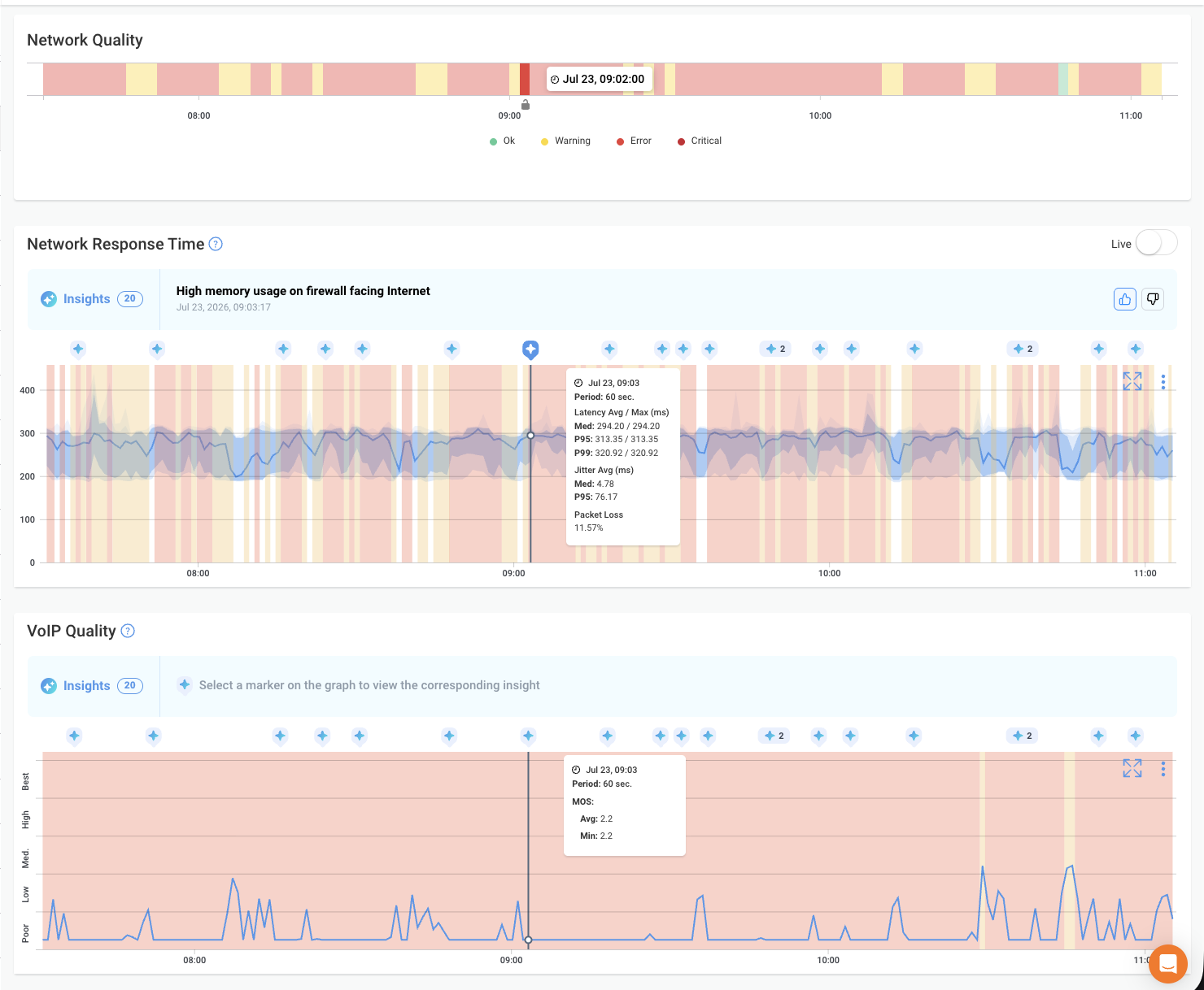 Firewall Memory usage Monitoring Obkio Insights