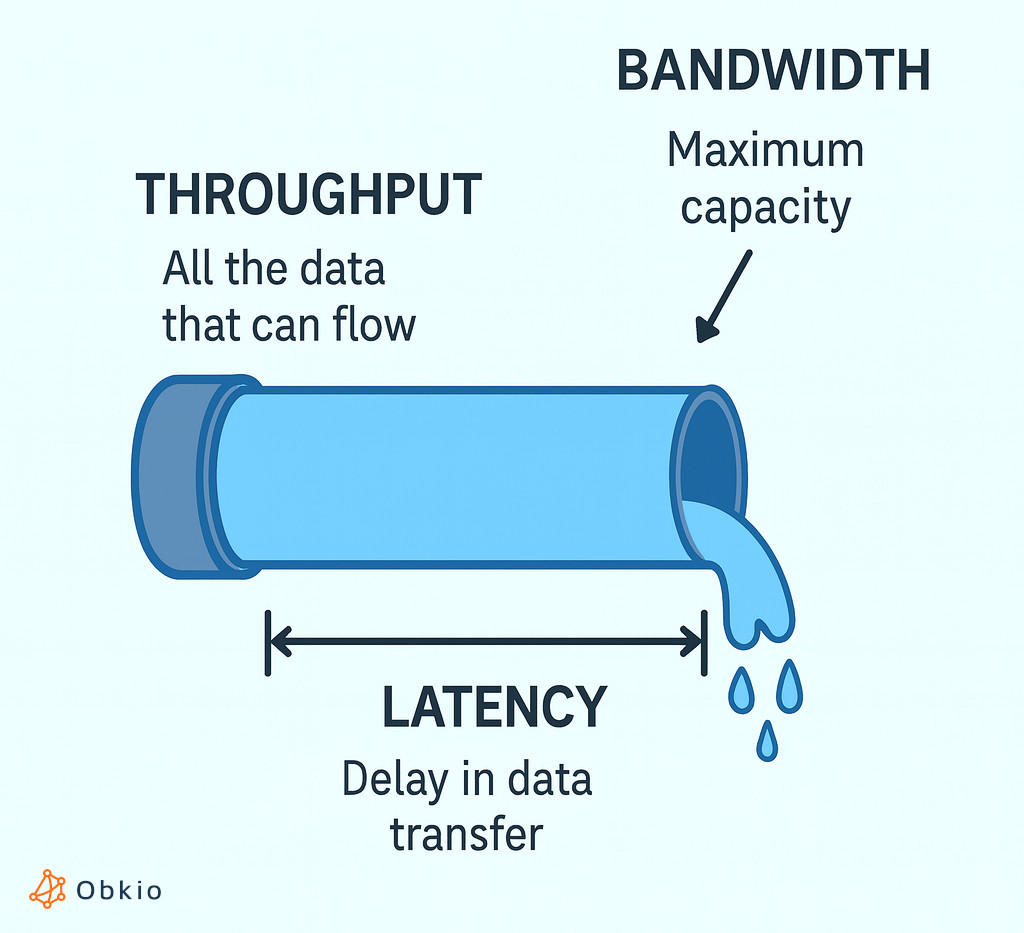 Throughput