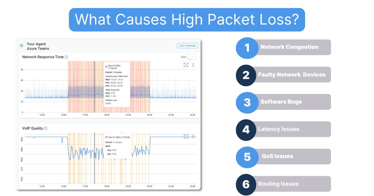 What is high packet loss