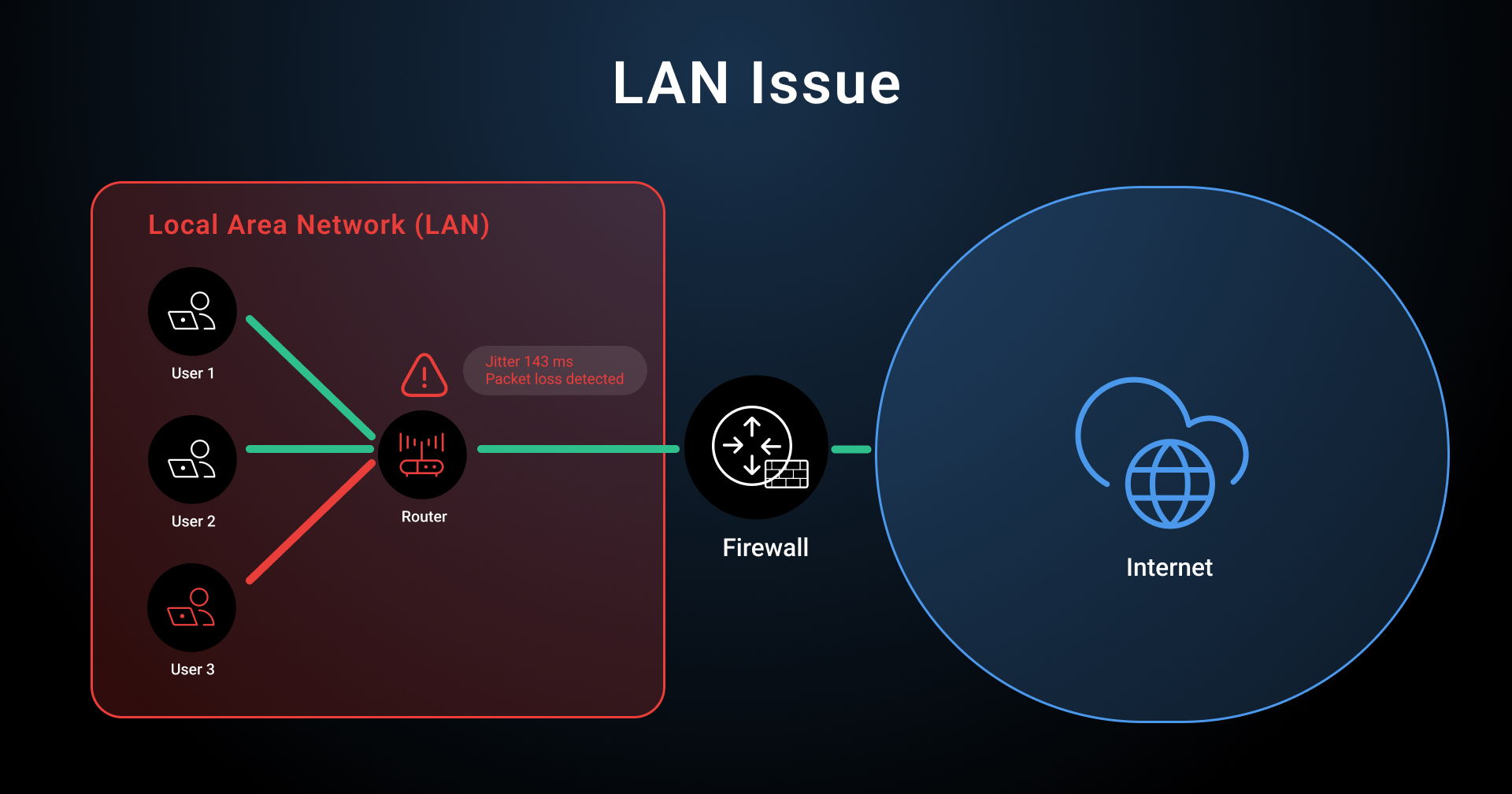 what is a LAN Issue image