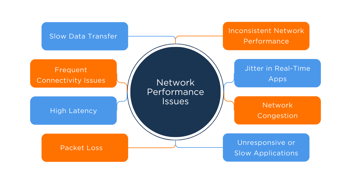 How to Identify Network Problems & Diagnose Network Issues