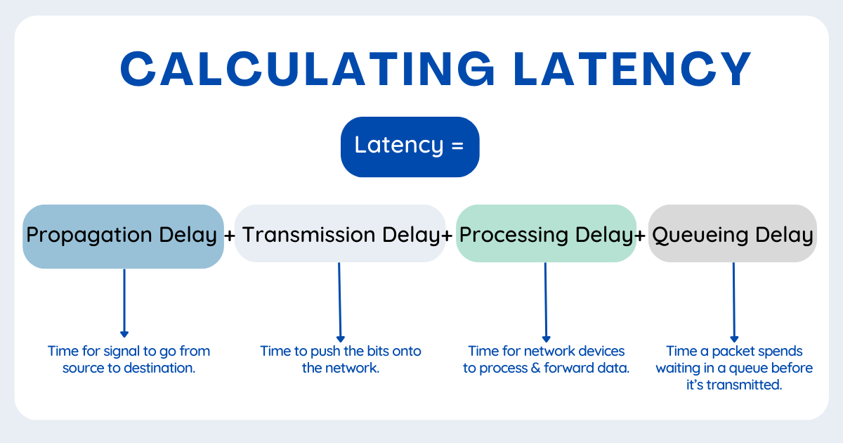 How to measure latency formula - latency monitoring