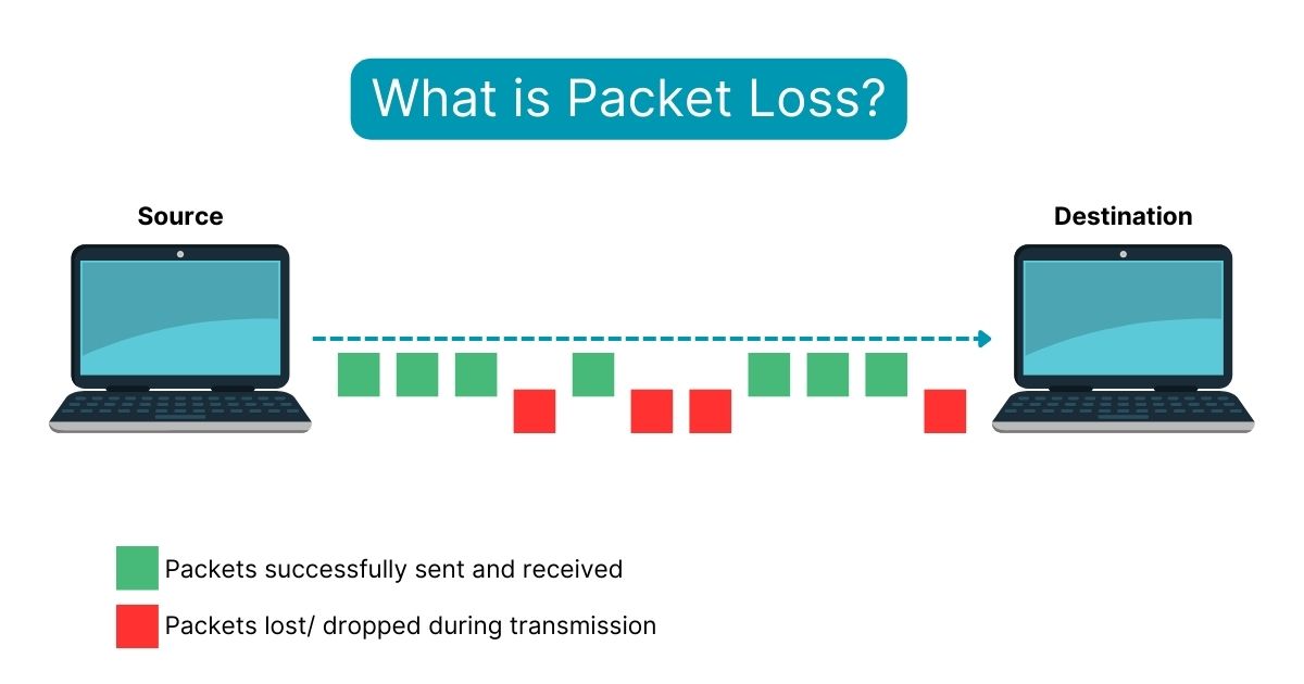 isp packet loss troubleshooting