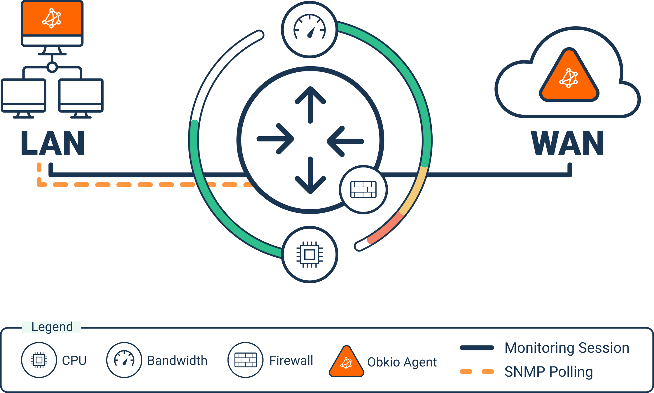 Firewall Monitoring