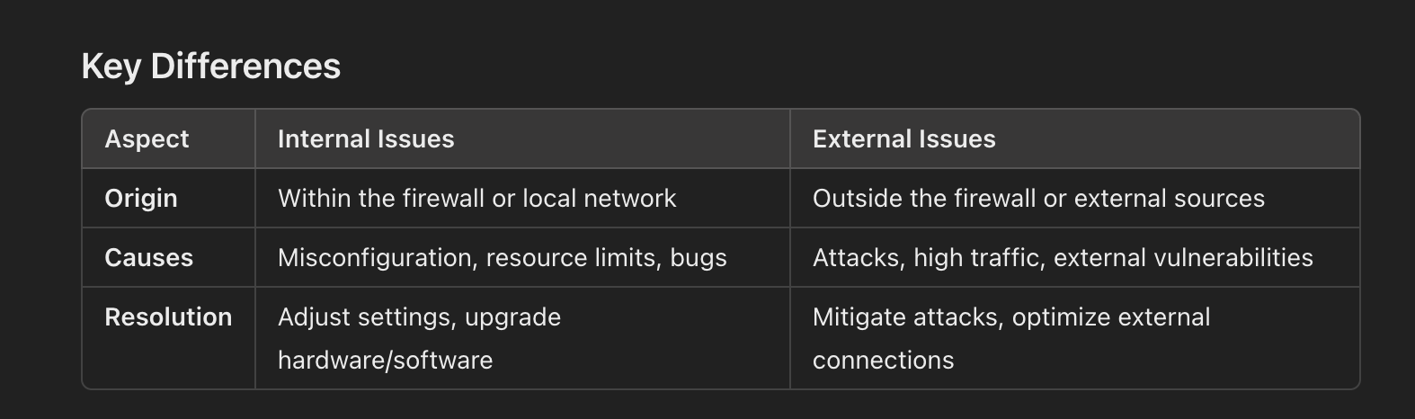 How to Monitor Firewall Performance - Internal vs. External issues