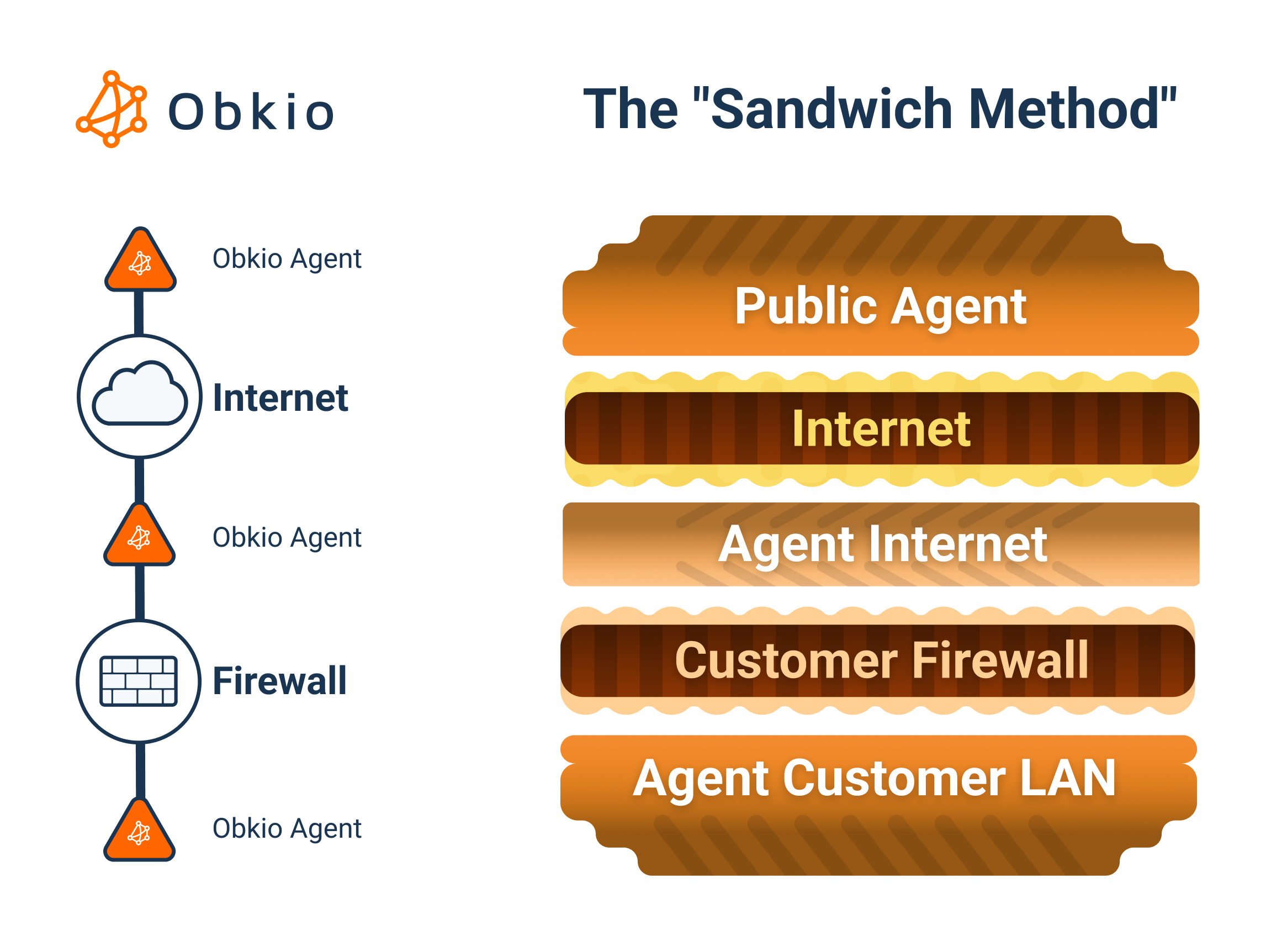 How to Monitor Firewall Performance - Sandwich Method