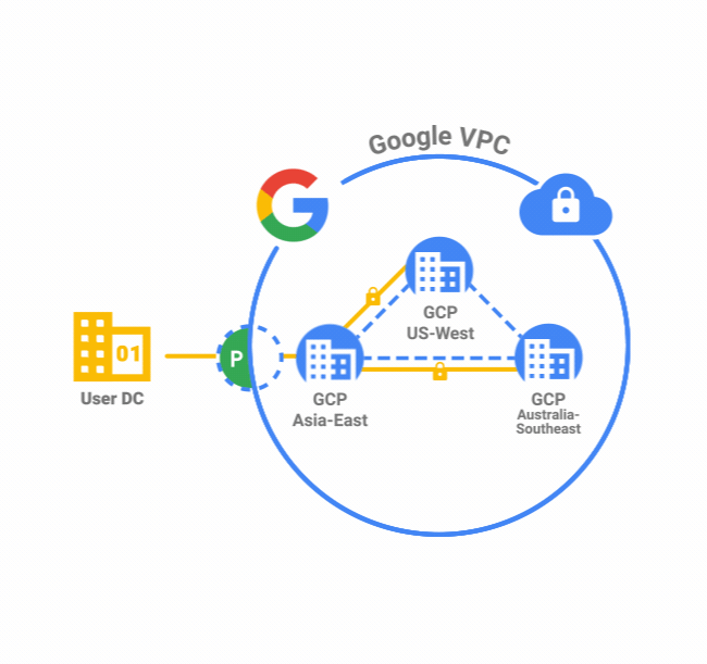 Monitor Google Cloud Interconnect