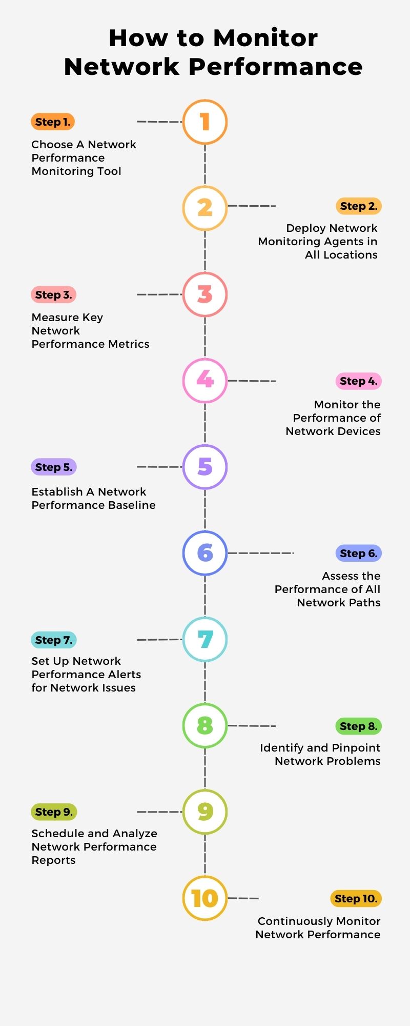 how to monitor network performance