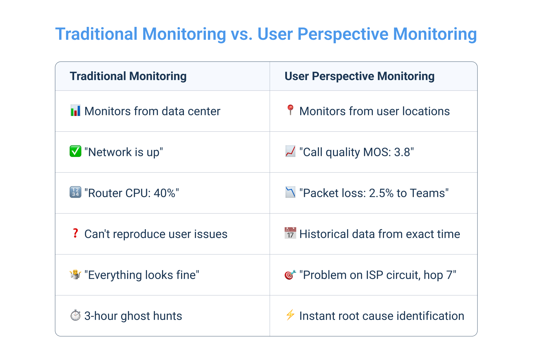 Rto Performance Monitoring How to Prepare Your Network for RTO - Obkio