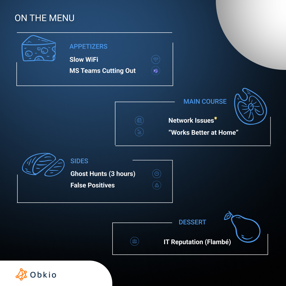 office network performance RTO