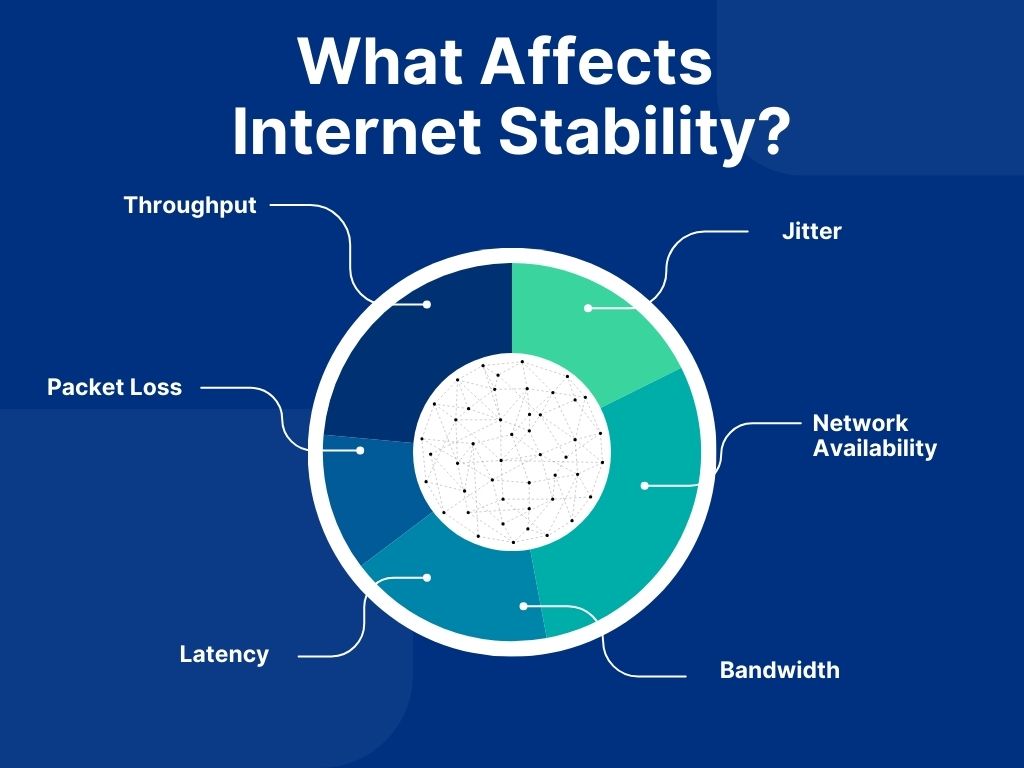 test Internet stability