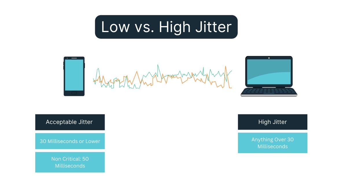 network latency vs. jitter