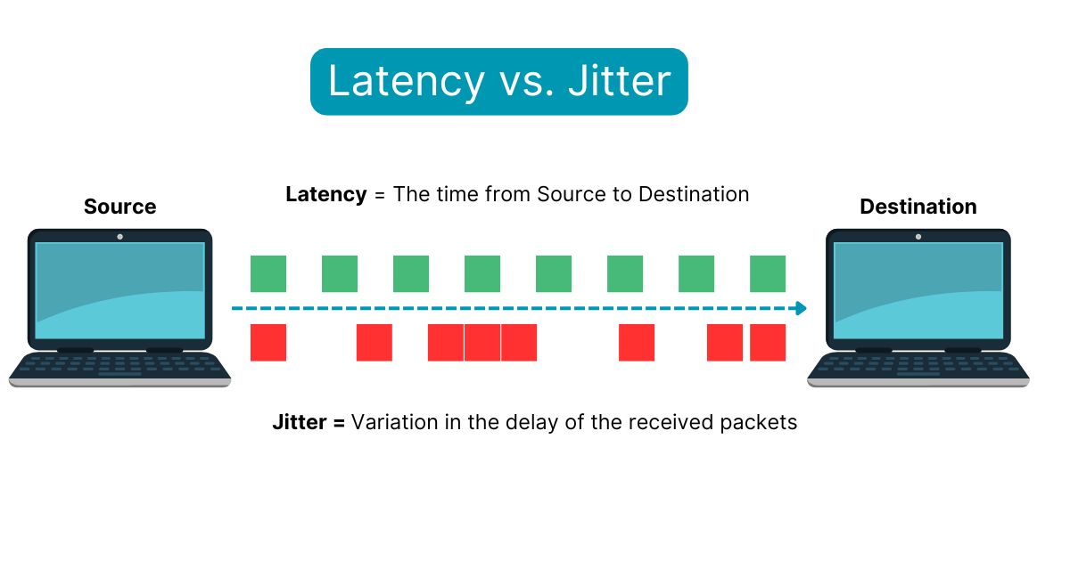 network latency vs. jitter