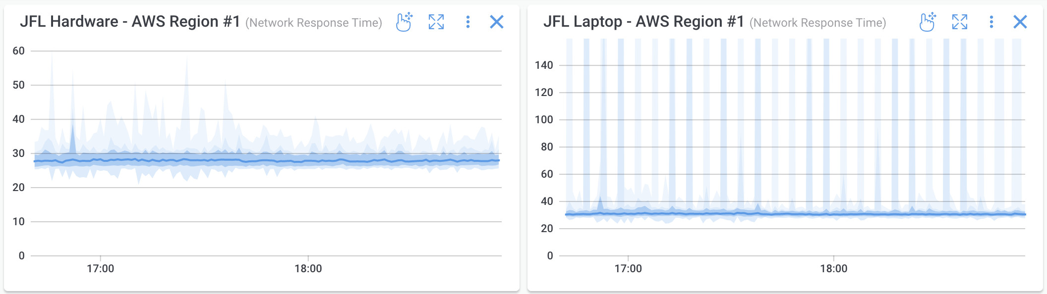 Wifi vs Wired Performance - MacOS Wifi Latency Spikes Due to Location Service