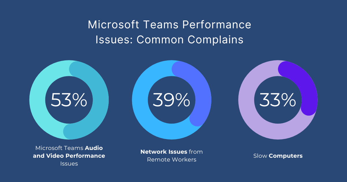 Microsoft Teams Troubleshooting - Teams Performance Issues
