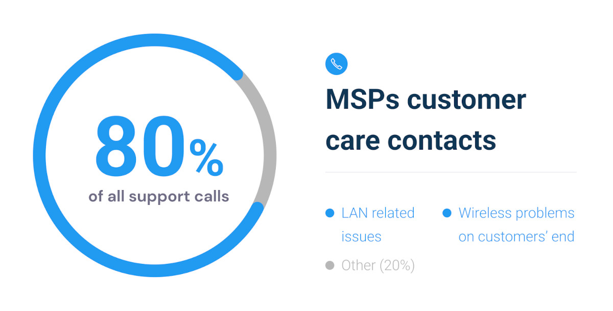 msp monitoring