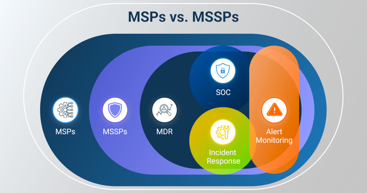 MSSP Monitoring Use Cases
