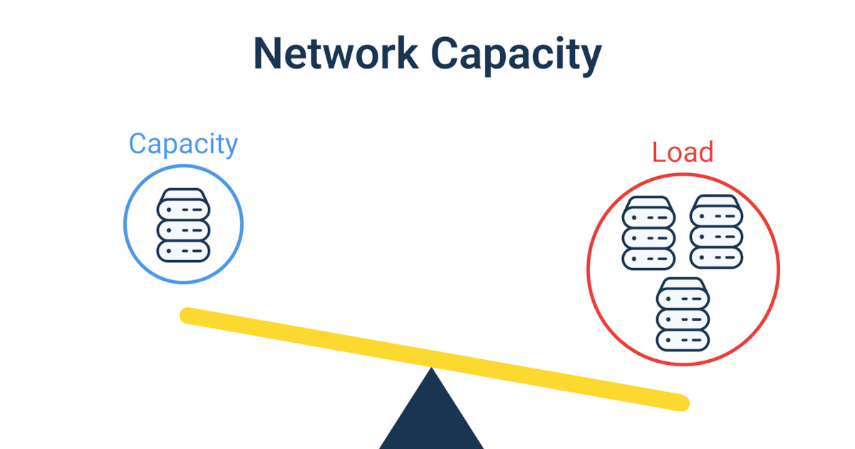 network bandwidth vs. capacity