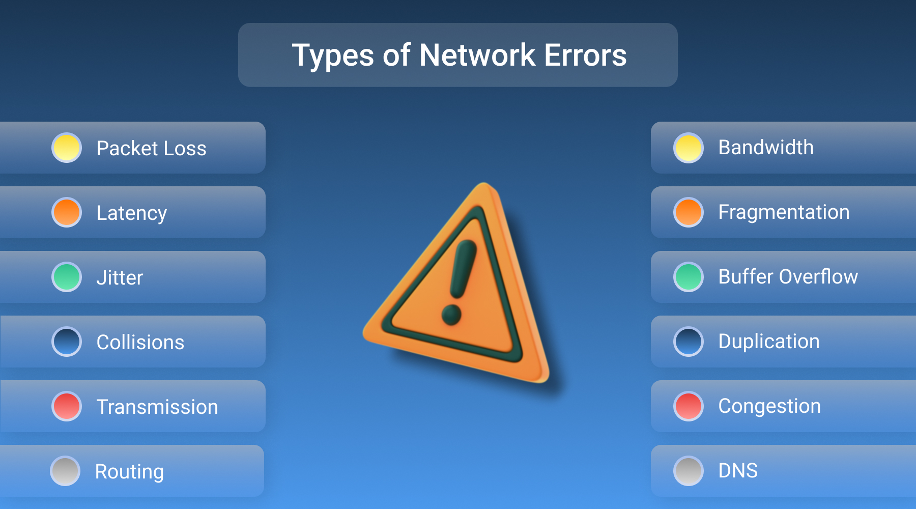 Network Error Types