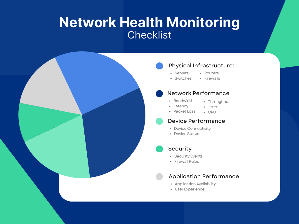 Network Health Monitoring