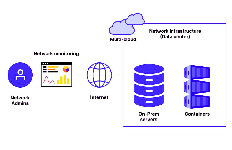 what is network infrastructure monitoring