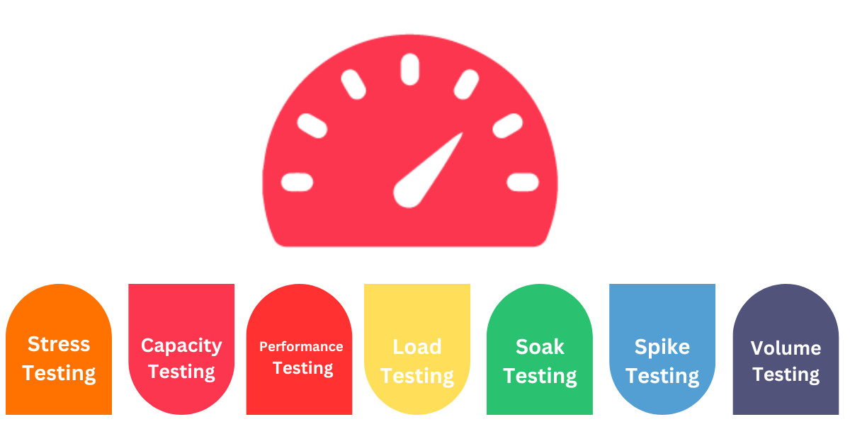 What is Network Load Testing