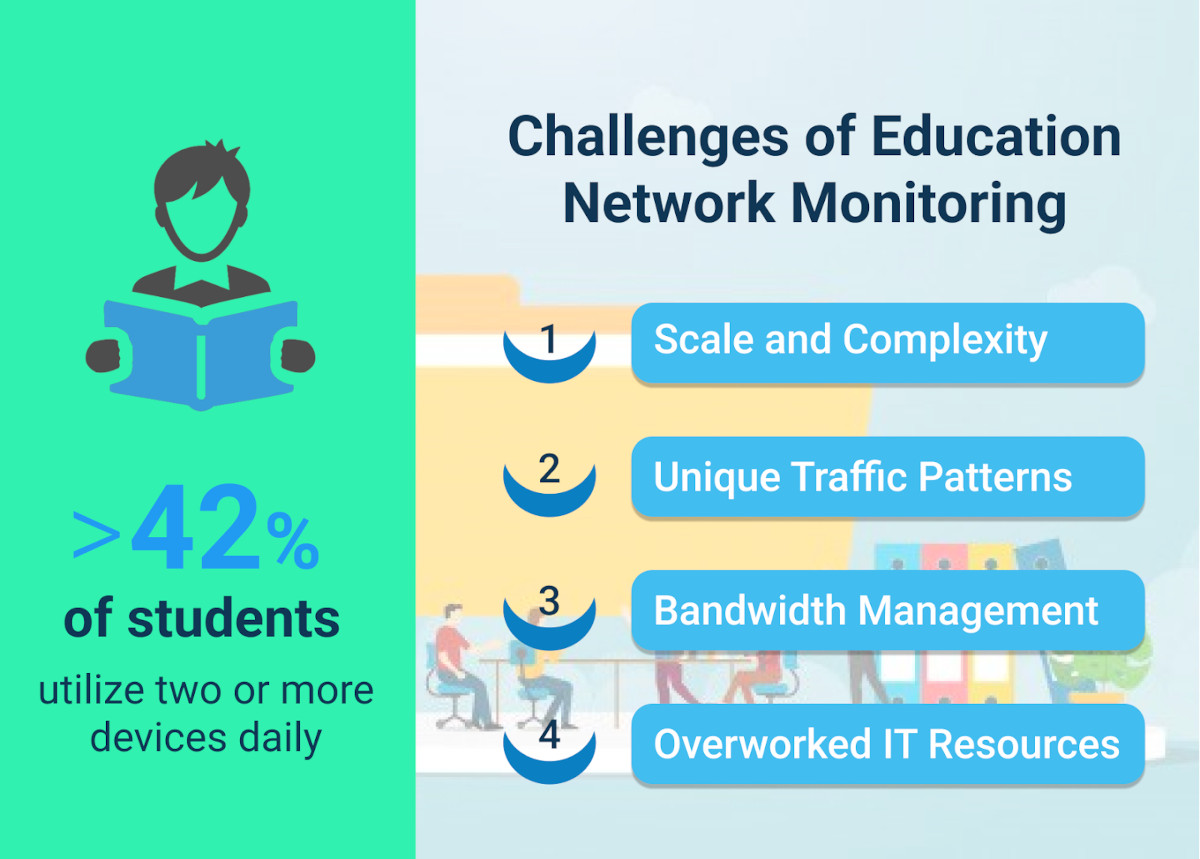 Network Monitoring for Education