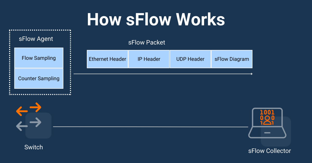 network monitoring protocols sflow