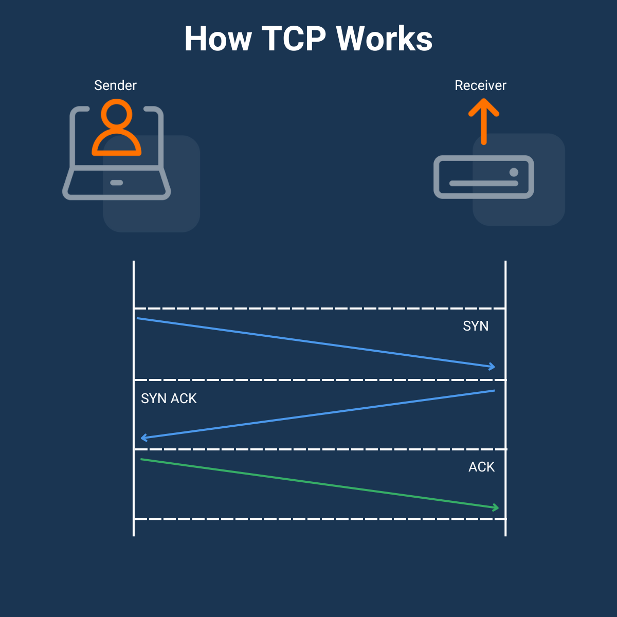 network monitoring protocols tcp