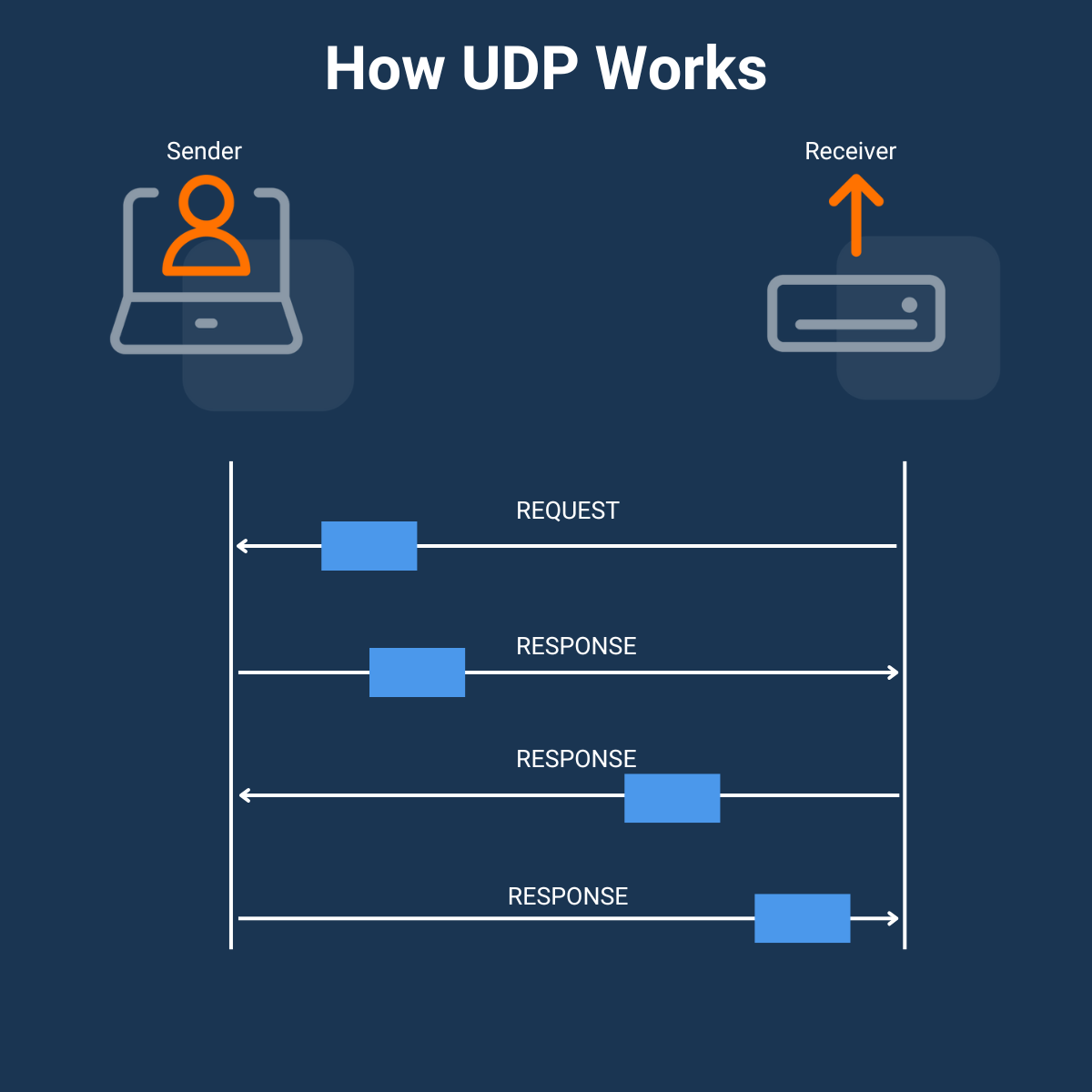 network monitoring udp